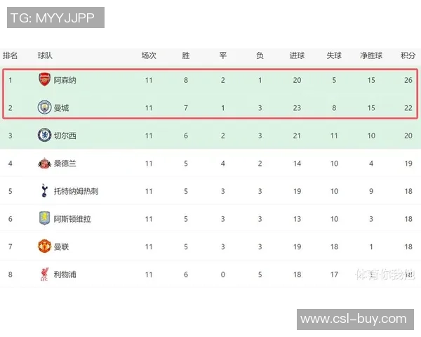 英超历史主帅更换次数统计热刺切尔西频繁阿森纳换帅最少